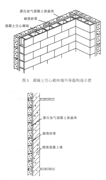 吉安蒸压加气混凝土砌块复合保温外墙性能与构造